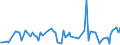 CN 51071090 /Exports /Unit = Prices (Euro/ton) /Partner: Serb.monten. /Reporter: Eur15 /51071090:Yarn of Combed Wool Containing >= 85% Wool by Weight (Excl. Unbleached and That put up for Retail Sale)