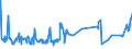 KN 51072051 /Exporte /Einheit = Preise (Euro/Tonne) /Partnerland: Griechenland /Meldeland: Eur27_2020 /51072051:Kammgarne aus überwiegend, Jedoch < 85 ght Wolle, Hauptsächlich Oder Ausschließlich mit Synthetischen Spinnfasern Gemischt, roh (Ausg. in Aufmachungen für den Einzelverkauf)