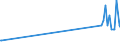 KN 51072051 /Exporte /Einheit = Preise (Euro/Tonne) /Partnerland: Island /Meldeland: Europäische Union /51072051:Kammgarne aus überwiegend, Jedoch < 85 ght Wolle, Hauptsächlich Oder Ausschließlich mit Synthetischen Spinnfasern Gemischt, roh (Ausg. in Aufmachungen für den Einzelverkauf)