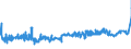 KN 51072051 /Exporte /Einheit = Preise (Euro/Tonne) /Partnerland: Norwegen /Meldeland: Eur27_2020 /51072051:Kammgarne aus überwiegend, Jedoch < 85 ght Wolle, Hauptsächlich Oder Ausschließlich mit Synthetischen Spinnfasern Gemischt, roh (Ausg. in Aufmachungen für den Einzelverkauf)
