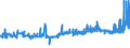 KN 51072051 /Exporte /Einheit = Preise (Euro/Tonne) /Partnerland: Schweden /Meldeland: Eur27_2020 /51072051:Kammgarne aus überwiegend, Jedoch < 85 ght Wolle, Hauptsächlich Oder Ausschließlich mit Synthetischen Spinnfasern Gemischt, roh (Ausg. in Aufmachungen für den Einzelverkauf)