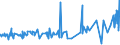 KN 51072051 /Exporte /Einheit = Preise (Euro/Tonne) /Partnerland: Finnland /Meldeland: Eur27_2020 /51072051:Kammgarne aus überwiegend, Jedoch < 85 ght Wolle, Hauptsächlich Oder Ausschließlich mit Synthetischen Spinnfasern Gemischt, roh (Ausg. in Aufmachungen für den Einzelverkauf)