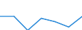 KN 51072051 /Exporte /Einheit = Preise (Euro/Tonne) /Partnerland: Schweiz /Meldeland: Eur27 /51072051:Kammgarne aus überwiegend, Jedoch < 85 ght Wolle, Hauptsächlich Oder Ausschließlich mit Synthetischen Spinnfasern Gemischt, roh (Ausg. in Aufmachungen für den Einzelverkauf)