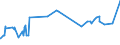 KN 51072051 /Exporte /Einheit = Preise (Euro/Tonne) /Partnerland: Estland /Meldeland: Eur27_2020 /51072051:Kammgarne aus überwiegend, Jedoch < 85 ght Wolle, Hauptsächlich Oder Ausschließlich mit Synthetischen Spinnfasern Gemischt, roh (Ausg. in Aufmachungen für den Einzelverkauf)