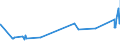 KN 51072051 /Exporte /Einheit = Preise (Euro/Tonne) /Partnerland: Lettland /Meldeland: Eur27_2020 /51072051:Kammgarne aus überwiegend, Jedoch < 85 ght Wolle, Hauptsächlich Oder Ausschließlich mit Synthetischen Spinnfasern Gemischt, roh (Ausg. in Aufmachungen für den Einzelverkauf)