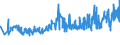 KN 51072051 /Exporte /Einheit = Preise (Euro/Tonne) /Partnerland: Litauen /Meldeland: Eur27_2020 /51072051:Kammgarne aus überwiegend, Jedoch < 85 ght Wolle, Hauptsächlich Oder Ausschließlich mit Synthetischen Spinnfasern Gemischt, roh (Ausg. in Aufmachungen für den Einzelverkauf)