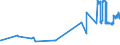 KN 51072051 /Exporte /Einheit = Preise (Euro/Tonne) /Partnerland: Ungarn /Meldeland: Eur27_2020 /51072051:Kammgarne aus überwiegend, Jedoch < 85 ght Wolle, Hauptsächlich Oder Ausschließlich mit Synthetischen Spinnfasern Gemischt, roh (Ausg. in Aufmachungen für den Einzelverkauf)