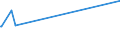 KN 51072051 /Exporte /Einheit = Preise (Euro/Tonne) /Partnerland: Weissrussland /Meldeland: Europäische Union /51072051:Kammgarne aus überwiegend, Jedoch < 85 ght Wolle, Hauptsächlich Oder Ausschließlich mit Synthetischen Spinnfasern Gemischt, roh (Ausg. in Aufmachungen für den Einzelverkauf)