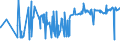 KN 51072051 /Exporte /Einheit = Preise (Euro/Tonne) /Partnerland: Marokko /Meldeland: Eur27_2020 /51072051:Kammgarne aus überwiegend, Jedoch < 85 ght Wolle, Hauptsächlich Oder Ausschließlich mit Synthetischen Spinnfasern Gemischt, roh (Ausg. in Aufmachungen für den Einzelverkauf)