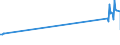 KN 51072051 /Exporte /Einheit = Preise (Euro/Tonne) /Partnerland: Madagaskar /Meldeland: Eur27_2020 /51072051:Kammgarne aus überwiegend, Jedoch < 85 ght Wolle, Hauptsächlich Oder Ausschließlich mit Synthetischen Spinnfasern Gemischt, roh (Ausg. in Aufmachungen für den Einzelverkauf)