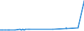 KN 51072051 /Exporte /Einheit = Preise (Euro/Tonne) /Partnerland: Israel /Meldeland: Europäische Union /51072051:Kammgarne aus überwiegend, Jedoch < 85 ght Wolle, Hauptsächlich Oder Ausschließlich mit Synthetischen Spinnfasern Gemischt, roh (Ausg. in Aufmachungen für den Einzelverkauf)