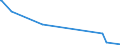 KN 51072051 /Exporte /Einheit = Preise (Euro/Tonne) /Partnerland: Indien /Meldeland: Eur15 /51072051:Kammgarne aus überwiegend, Jedoch < 85 ght Wolle, Hauptsächlich Oder Ausschließlich mit Synthetischen Spinnfasern Gemischt, roh (Ausg. in Aufmachungen für den Einzelverkauf)