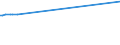 KN 51072051 /Exporte /Einheit = Preise (Euro/Tonne) /Partnerland: Malaysia /Meldeland: Eur15 /51072051:Kammgarne aus überwiegend, Jedoch < 85 ght Wolle, Hauptsächlich Oder Ausschließlich mit Synthetischen Spinnfasern Gemischt, roh (Ausg. in Aufmachungen für den Einzelverkauf)