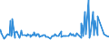 KN 51072051 /Exporte /Einheit = Preise (Euro/Tonne) /Partnerland: Japan /Meldeland: Eur27_2020 /51072051:Kammgarne aus überwiegend, Jedoch < 85 ght Wolle, Hauptsächlich Oder Ausschließlich mit Synthetischen Spinnfasern Gemischt, roh (Ausg. in Aufmachungen für den Einzelverkauf)