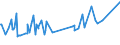 KN 51072051 /Exporte /Einheit = Preise (Euro/Tonne) /Partnerland: Australien /Meldeland: Europäische Union /51072051:Kammgarne aus überwiegend, Jedoch < 85 ght Wolle, Hauptsächlich Oder Ausschließlich mit Synthetischen Spinnfasern Gemischt, roh (Ausg. in Aufmachungen für den Einzelverkauf)