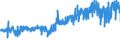 CN 5107 /Exports /Unit = Prices (Euro/ton) /Partner: Netherlands /Reporter: Eur27_2020 /5107:Yarn of Combed Wool (Excl. That put up for Retail Sale)