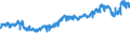 CN 5107 /Exports /Unit = Prices (Euro/ton) /Partner: Germany /Reporter: Eur27_2020 /5107:Yarn of Combed Wool (Excl. That put up for Retail Sale)