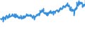 CN 5107 /Exports /Unit = Prices (Euro/ton) /Partner: Italy /Reporter: Eur27_2020 /5107:Yarn of Combed Wool (Excl. That put up for Retail Sale)