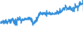 CN 5107 /Exports /Unit = Prices (Euro/ton) /Partner: Denmark /Reporter: Eur27_2020 /5107:Yarn of Combed Wool (Excl. That put up for Retail Sale)
