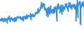 CN 5107 /Exports /Unit = Prices (Euro/ton) /Partner: Portugal /Reporter: Eur27_2020 /5107:Yarn of Combed Wool (Excl. That put up for Retail Sale)