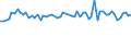 CN 5107 /Exports /Unit = Prices (Euro/ton) /Partner: United Kingdom(Northern Ireland) /Reporter: Eur27_2020 /5107:Yarn of Combed Wool (Excl. That put up for Retail Sale)