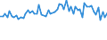 CN 5107 /Exports /Unit = Prices (Euro/ton) /Partner: United Kingdom(Excluding Northern Ireland) /Reporter: Eur27_2020 /5107:Yarn of Combed Wool (Excl. That put up for Retail Sale)