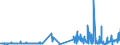 CN 5107 /Exports /Unit = Prices (Euro/ton) /Partner: Luxembourg /Reporter: Eur27_2020 /5107:Yarn of Combed Wool (Excl. That put up for Retail Sale)
