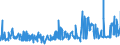 CN 5107 /Exports /Unit = Prices (Euro/ton) /Partner: Iceland /Reporter: Eur27_2020 /5107:Yarn of Combed Wool (Excl. That put up for Retail Sale)
