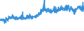 CN 5107 /Exports /Unit = Prices (Euro/ton) /Partner: Norway /Reporter: Eur27_2020 /5107:Yarn of Combed Wool (Excl. That put up for Retail Sale)