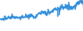 CN 5107 /Exports /Unit = Prices (Euro/ton) /Partner: Sweden /Reporter: Eur27_2020 /5107:Yarn of Combed Wool (Excl. That put up for Retail Sale)