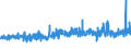 CN 5107 /Exports /Unit = Prices (Euro/ton) /Partner: Switzerland /Reporter: Eur27_2020 /5107:Yarn of Combed Wool (Excl. That put up for Retail Sale)