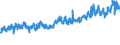 CN 5107 /Exports /Unit = Prices (Euro/ton) /Partner: Turkey /Reporter: Eur27_2020 /5107:Yarn of Combed Wool (Excl. That put up for Retail Sale)