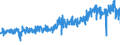 CN 5107 /Exports /Unit = Prices (Euro/ton) /Partner: Poland /Reporter: Eur27_2020 /5107:Yarn of Combed Wool (Excl. That put up for Retail Sale)