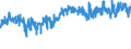 CN 5107 /Exports /Unit = Prices (Euro/ton) /Partner: Slovakia /Reporter: Eur27_2020 /5107:Yarn of Combed Wool (Excl. That put up for Retail Sale)