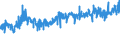 CN 5107 /Exports /Unit = Prices (Euro/ton) /Partner: Hungary /Reporter: Eur27_2020 /5107:Yarn of Combed Wool (Excl. That put up for Retail Sale)