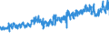 CN 5107 /Exports /Unit = Prices (Euro/ton) /Partner: Romania /Reporter: Eur27_2020 /5107:Yarn of Combed Wool (Excl. That put up for Retail Sale)