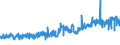 CN 5107 /Exports /Unit = Prices (Euro/ton) /Partner: Bulgaria /Reporter: Eur27_2020 /5107:Yarn of Combed Wool (Excl. That put up for Retail Sale)