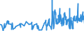 CN 5107 /Exports /Unit = Prices (Euro/ton) /Partner: For.jrep.mac /Reporter: Eur27_2020 /5107:Yarn of Combed Wool (Excl. That put up for Retail Sale)