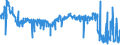 KN 51081090 /Exporte /Einheit = Preise (Euro/Tonne) /Partnerland: Italien /Meldeland: Eur27_2020 /51081090:Streichgarne aus Feinen Tierhaaren (Ausg. Rohe Garne, Garne aus Wolle Sowie Garne in Aufmachungen für den Einzelverkauf)