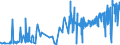 KN 51081090 /Exporte /Einheit = Preise (Euro/Tonne) /Partnerland: Irland /Meldeland: Eur27_2020 /51081090:Streichgarne aus Feinen Tierhaaren (Ausg. Rohe Garne, Garne aus Wolle Sowie Garne in Aufmachungen für den Einzelverkauf)