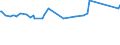 CN 51081090 /Exports /Unit = Prices (Euro/ton) /Partner: Luxembourg /Reporter: Eur27_2020 /51081090:Carded Yarn of Fine Animal Hair (Excl. Unbleached Yarn, Yarn of Wool and Yarn put up for Retail Sale)