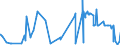 CN 51081090 /Exports /Unit = Prices (Euro/ton) /Partner: Hungary /Reporter: Eur27_2020 /51081090:Carded Yarn of Fine Animal Hair (Excl. Unbleached Yarn, Yarn of Wool and Yarn put up for Retail Sale)