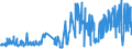 KN 5108 /Exporte /Einheit = Preise (Euro/Tonne) /Partnerland: Irland /Meldeland: Eur27_2020 /5108:Streichgarne Oder Kammgarne aus Feinen Tierhaaren (Ausg. aus Wolle Sowie in Aufmachungen für den Einzelverkauf)