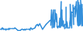 CN 5108 /Exports /Unit = Prices (Euro/ton) /Partner: Greece /Reporter: Eur27_2020 /5108:Carded or Combed Yarn of Fine Animal Hair (Excl. That of Wool or That put up for Retail Sale)