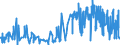 CN 5108 /Exports /Unit = Prices (Euro/ton) /Partner: Austria /Reporter: Eur27_2020 /5108:Carded or Combed Yarn of Fine Animal Hair (Excl. That of Wool or That put up for Retail Sale)