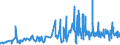 CN 5108 /Exports /Unit = Prices (Euro/ton) /Partner: Poland /Reporter: Eur27_2020 /5108:Carded or Combed Yarn of Fine Animal Hair (Excl. That of Wool or That put up for Retail Sale)