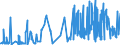 CN 5108 /Exports /Unit = Prices (Euro/ton) /Partner: Czech Rep. /Reporter: Eur27_2020 /5108:Carded or Combed Yarn of Fine Animal Hair (Excl. That of Wool or That put up for Retail Sale)