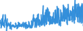 CN 5108 /Exports /Unit = Prices (Euro/ton) /Partner: Usa /Reporter: Eur27_2020 /5108:Carded or Combed Yarn of Fine Animal Hair (Excl. That of Wool or That put up for Retail Sale)