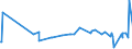 CN 5108 /Exports /Unit = Prices (Euro/ton) /Partner: Greenland /Reporter: Eur27_2020 /5108:Carded or Combed Yarn of Fine Animal Hair (Excl. That of Wool or That put up for Retail Sale)
