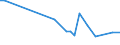 CN 51099000 /Exports /Unit = Prices (Euro/ton) /Partner: Georgia /Reporter: Eur27_2020 /51099000:Yarn Containing Predominantly, but < 85% Wool or Fine Animal Hair by Weight, put up for Retail Sale
